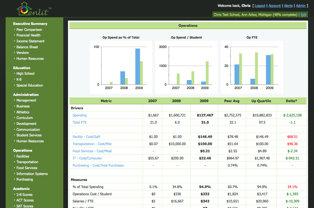 Financial School Management